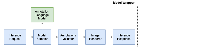 model-wrapper